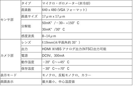 ジオリンク、小型軽量の超高感度ズーム/遠近赤外線デュアルカメラ“WCAM001GL”取扱開始 - ドローンジャーナル