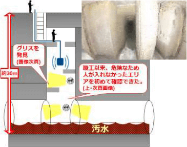 ブルーイノベーションとエヌ エス シー エンジニアリング 球体ドローンelios2による大規模下水道施設内点検を実施 ドローンジャーナル