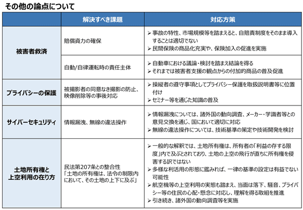 特集 2022年のドローンの航空行政が大きく変わる レベル4実現を目指した新しい制度のイメージを官民協議会が示す ドローンジャーナル