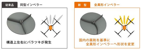 日本の圃場に適した機能を追求！マゼックス「飛助MG/DX」は実用性を追求した農薬散布ドローン - ドローンジャーナル