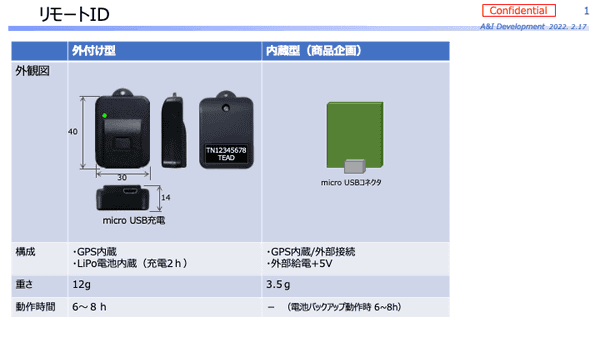 特集】6月からドローンの機体登録制度開始！2種類の「リモートID