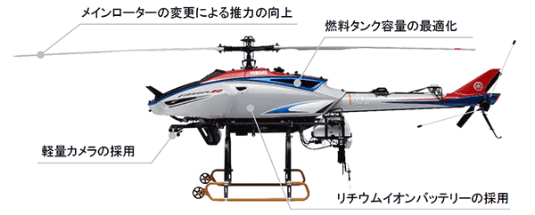 ヤマハ発動機、運搬の機能・性能を強化した産業用無人ヘリコプターを開発 - ドローンジャーナル