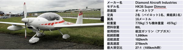 テラ・ラボ、新機体モーターグライダーを使ったデータ収集検証を実施