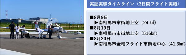 テラ・ラボ、新機体モーターグライダーを使ったデータ収集検証を実施