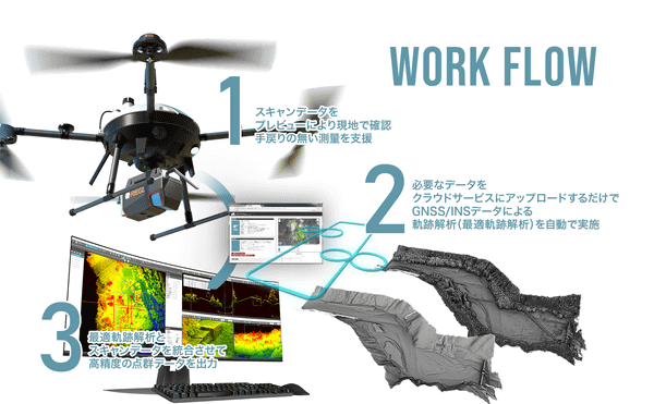 アミューズワンセルフ、リーグル社製レーザーモジュール搭載「TDOT 7