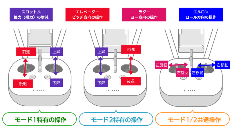 用語集】送信機／プロポとは 意味／解説／説明 - ドローンジャーナル