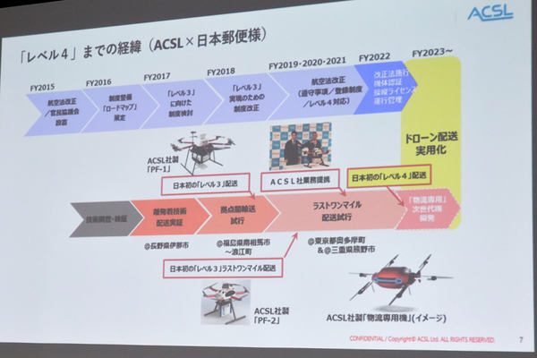 特集】ACSL、「レベル4飛行」実現のための要点を詳しく伝授 - ドローン