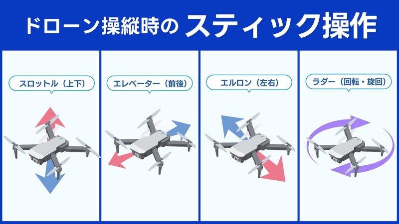 用語集】スロットル／エレベーター／エルロン／ラダーとは 意味／解説／説明 - ドローンジャーナル