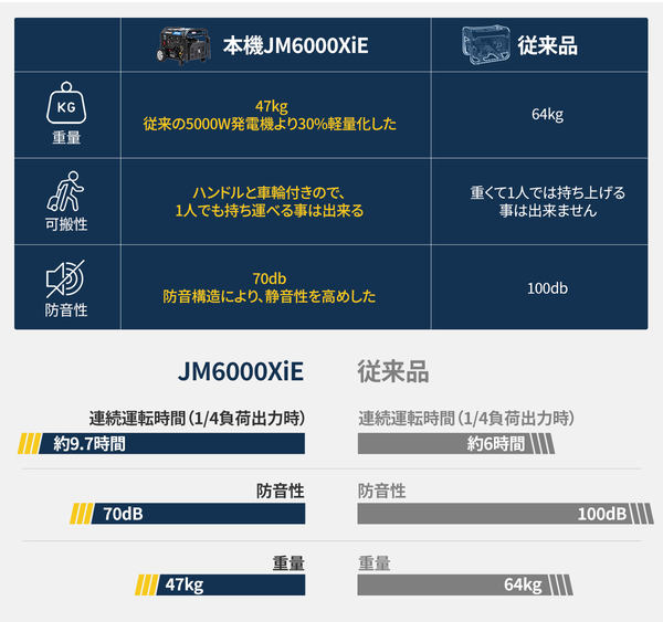 セキド、大型ドローンの連続運用をサポートする高出力軽量インバーター 