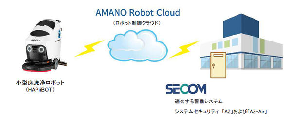 図版：ロボットとシステムの連携図