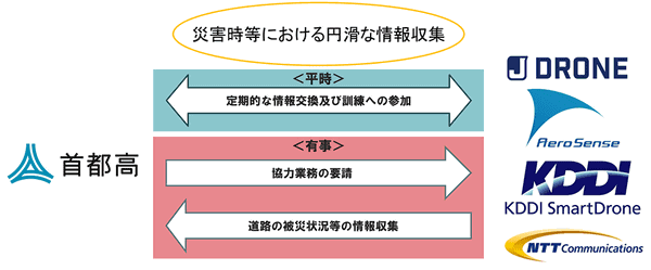 図版：協定内容と関係図