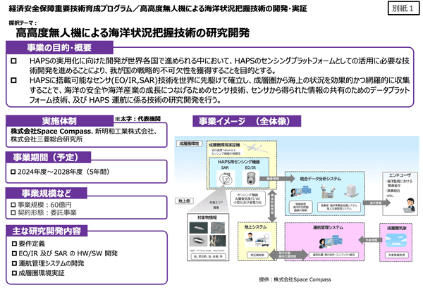 「高高度無人機による海洋状況把握技術の研究開発」概要・事業イメージ