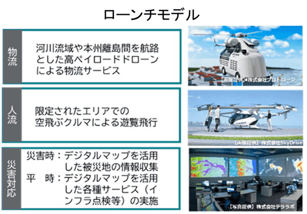 ローンチモデル（物流、人流、災害対応）