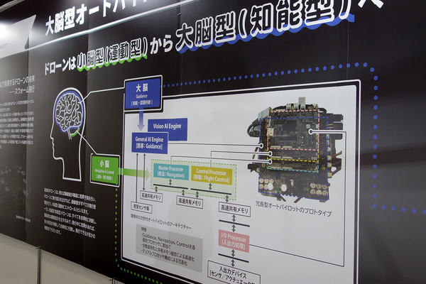 写真：開発中の次世代オートパイロットの説明パネル