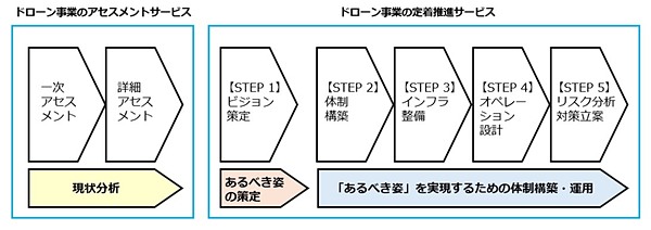 サービスの概略図。