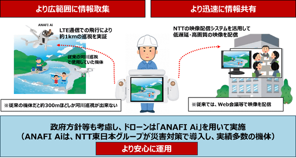 写真：水辺利用者への注意喚起の現状と実証実験の内容