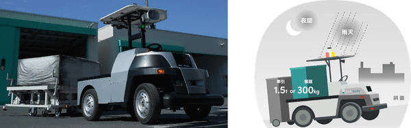 ROVAN 1/5 8S 4WD 電動 送受信機付き 三菱ロジスネクストとeve autonomy、無人搬送ソリューションの販売で