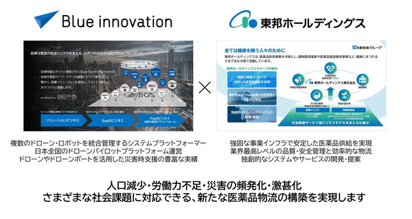 ブルーイノベーションと東邦ホールディングスの企業概要