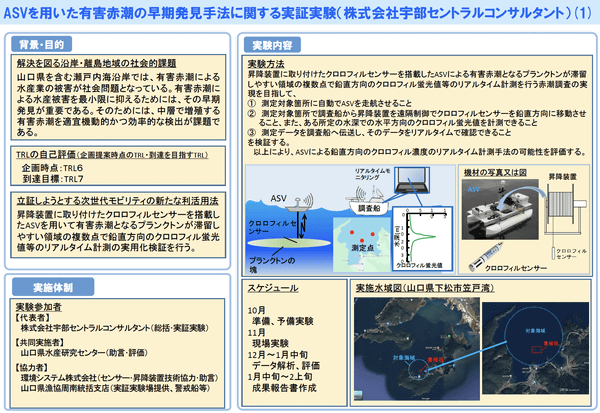 ASVを用いた有害赤潮の早期発見手法に関する実証実験の概要