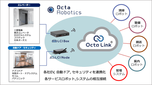 システムの概要図