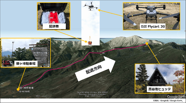 ふもとの笹ヶ峰駐車場からDJI FlyCart 30を使って配送物を高谷池ヒュッテまで輸送するイメージ図