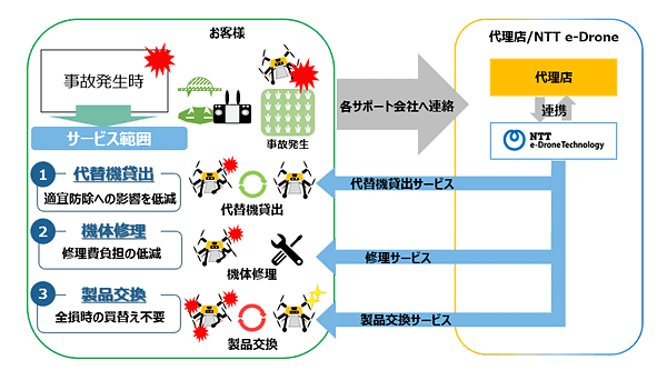 サービス概要図