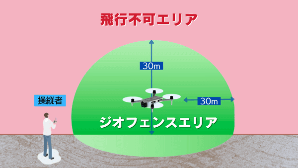 ジオフェンスエリアを表した図