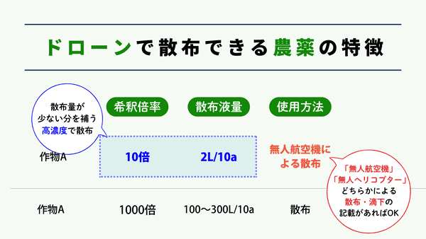 ドローンで散布できる農薬の特徴