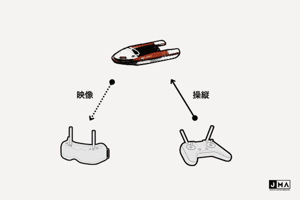 JMA、新型水上救助ドローン「マリンボード」を開発 - ドローンジャーナル