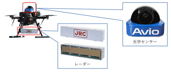 写真:レーダーと光学センサーを搭載したドローン
