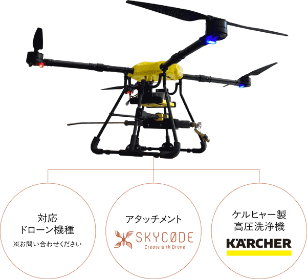 高圧洗浄ドローン、対応ドローン機種（問い合わせ）・アタッチメント（スカイコード）・ケルヒャー製高圧洗浄機（ケルヒャー）