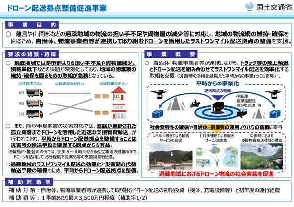 ドローン配送拠点整備促進事業の概要図