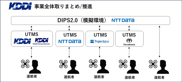 実証の概要図