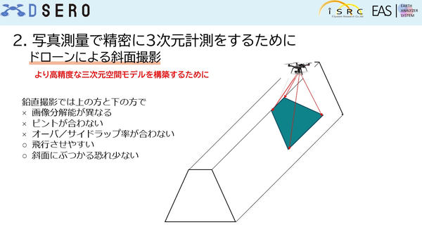 図解：写真測量で精密に3次元計測をするためにドローンによる斜面撮影（鉛直撮影）