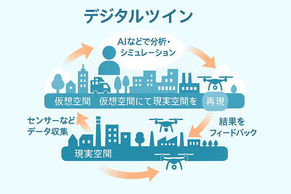 デジタルツインのイメージ