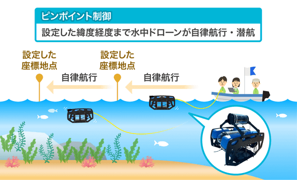 神奈川県、水中ドローン・AIによるブルーカーボン測定方法のモデル事業