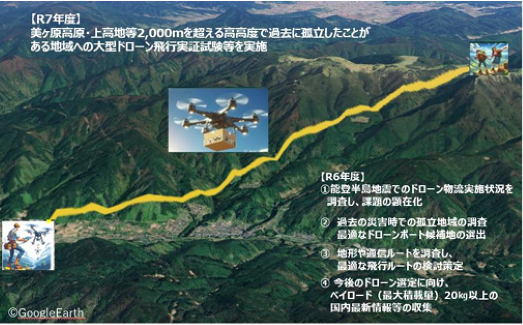 ドローンの飛行ルート