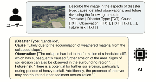 写真：ユーザーによる質問（指示プロンプト・災害画像）と、AIによる回答（分析結果）