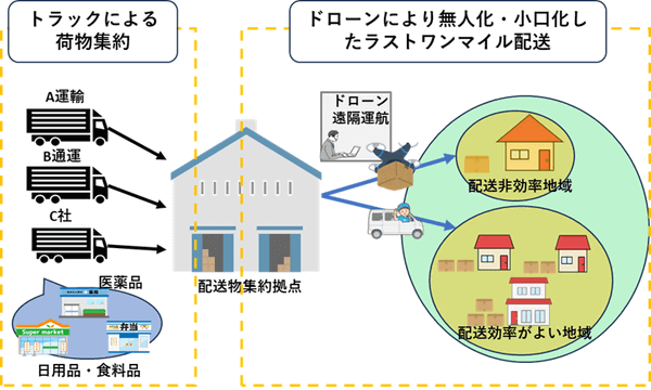 愛知県「空と道がつながる愛知モデル2030」 、2025年度の事業概要と