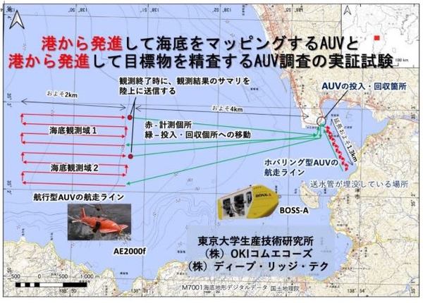 港から発進して海底をマッピングするAUVと港から発進して目標物を精査するAUV調査の実証試験の概要図