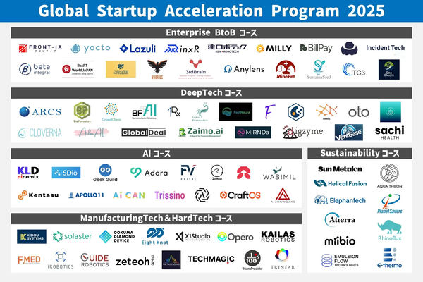 グローバル・スタートアップ・アクセラレーションプログラム(GSAP)2025