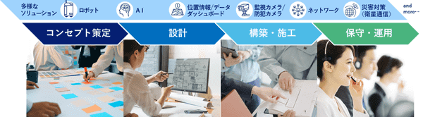 空間構築の流れ（コンセプト策定→設計→構築・施工→保守・運用）