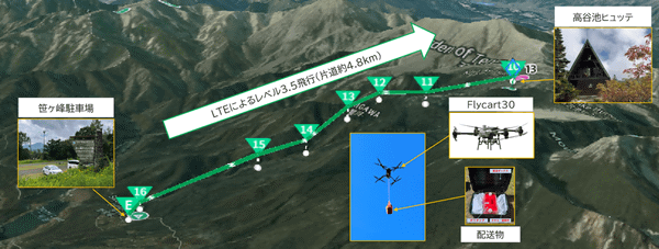 笹ヶ峰駐車場から高谷池ヒュッテまでの飛行ルート、燃料・物資を輸送するドローン