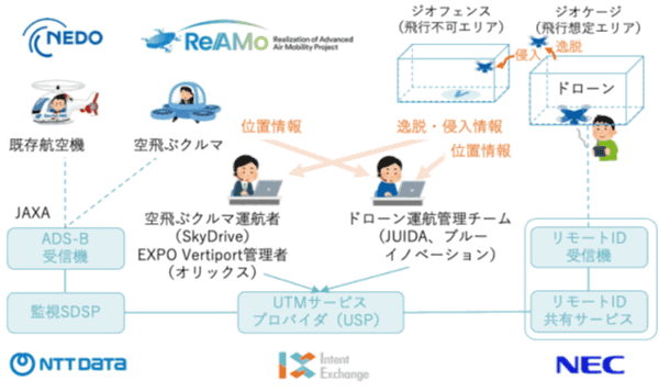 システムの概要図