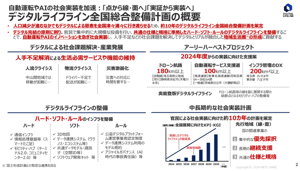 自動運転やAIの社会実装を加速:「点から線・面へ」「実証から実装へ」デジタルライフライン全国総合整備計画の概要