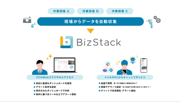 BizStackの概要図