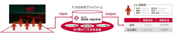 サービスの概要図