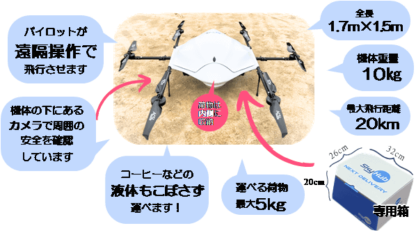 写真:Air Truck、機体の特徴
