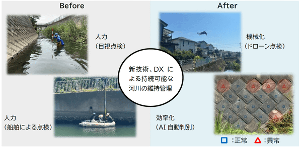 新技術、DXによる効果