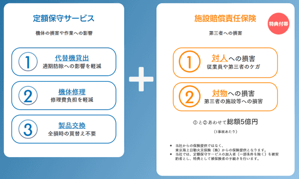 定額保守サービス＋施設賠償責任保険の内容